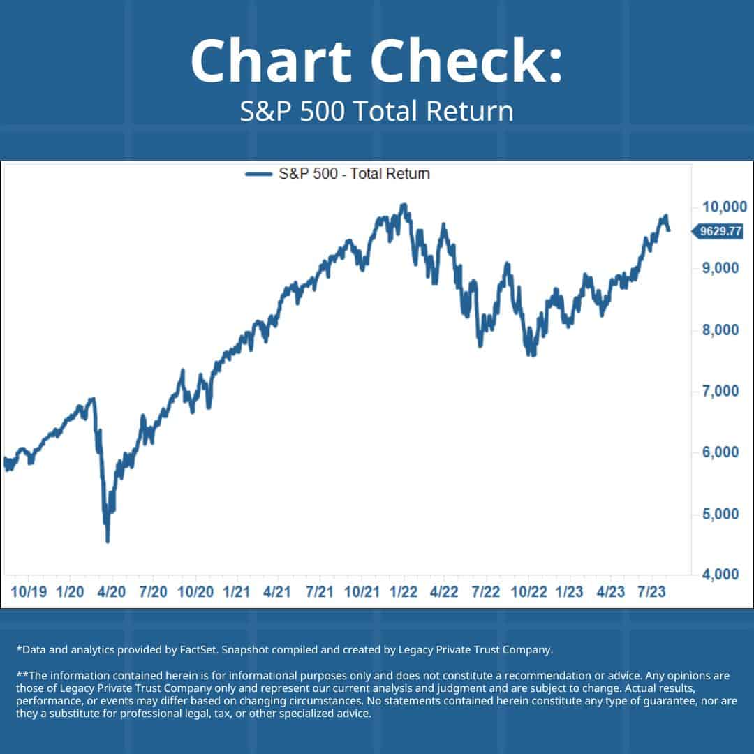 S&P Total Return Legacy Private Trust Company Chart Check