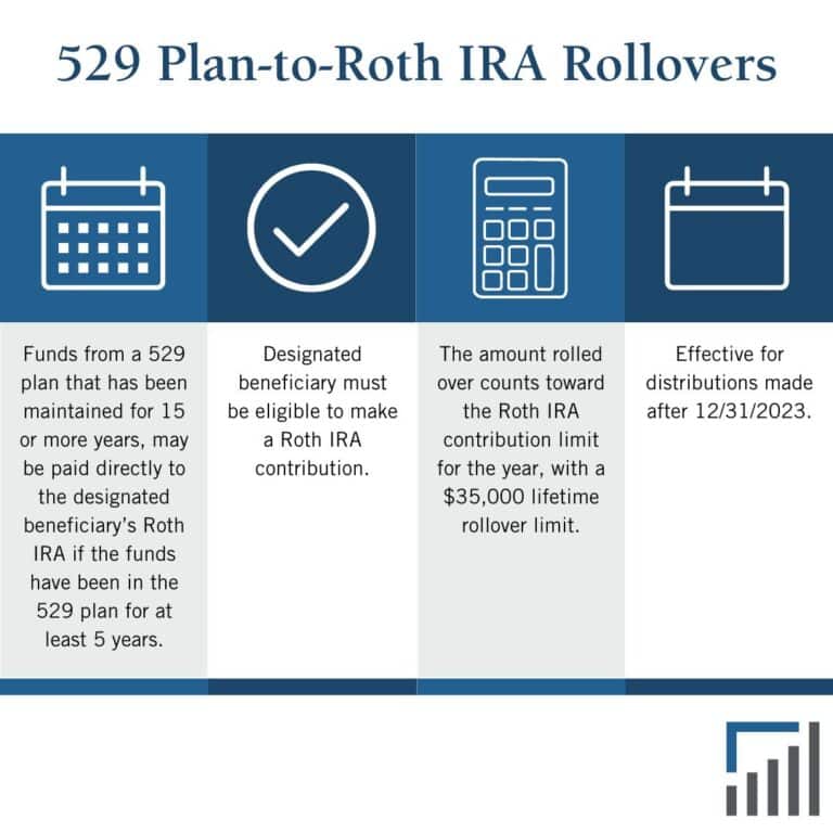 529 Conversion To Roth Ira 2024 Online Vivie Jocelyne