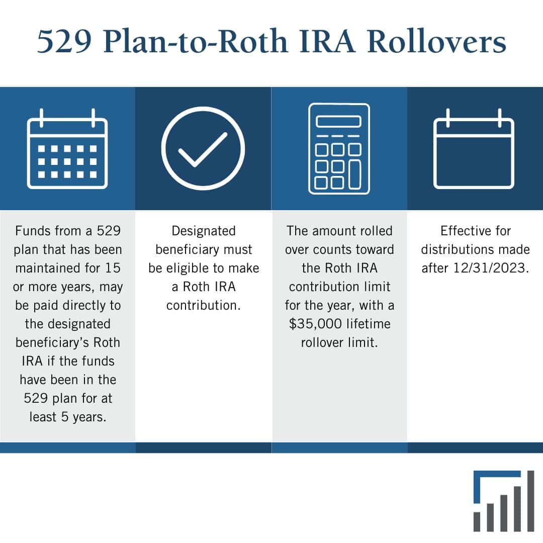 Understanding 529 PlantoRoth IRA Rollovers in 2024