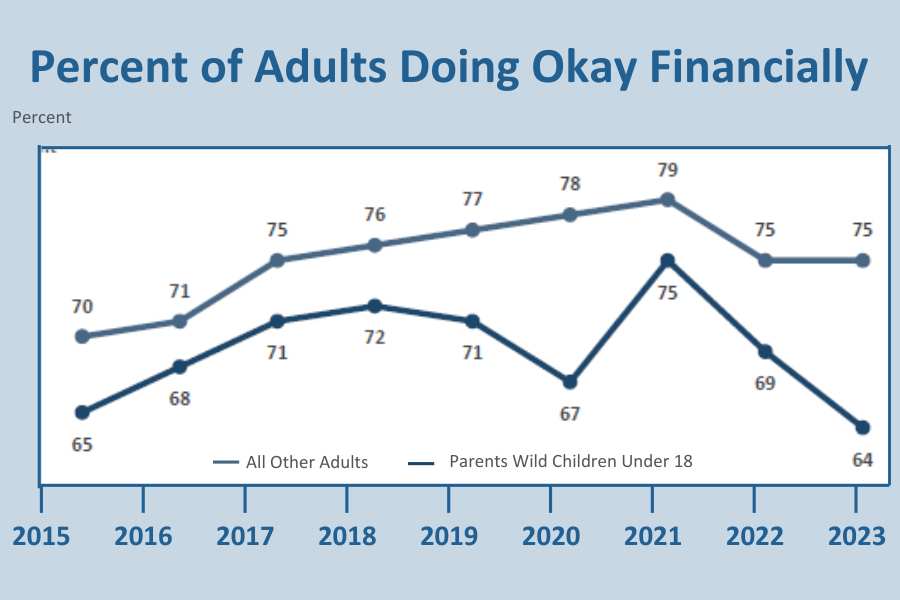 adults doing okay