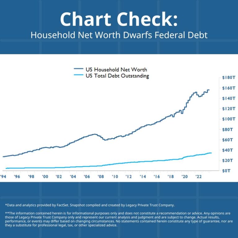 Household Net Worth Dwarfs Federal Debt Chart Check