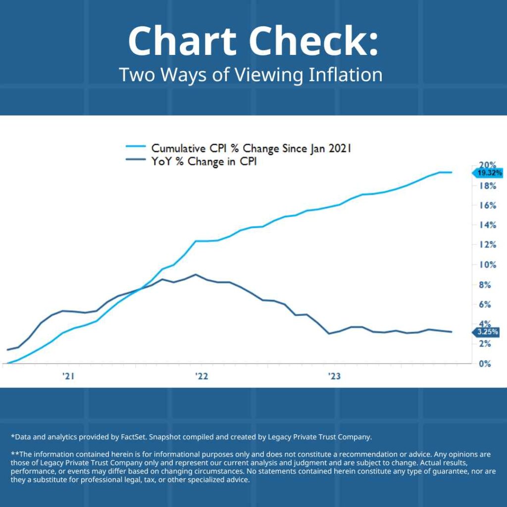 inflation