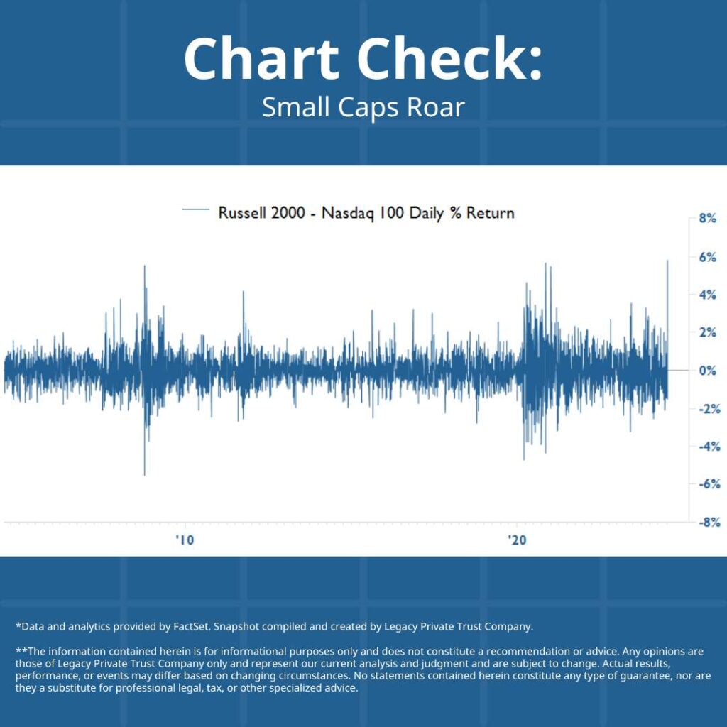 Small Caps Roar