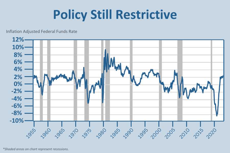 Policy Still Restrictive