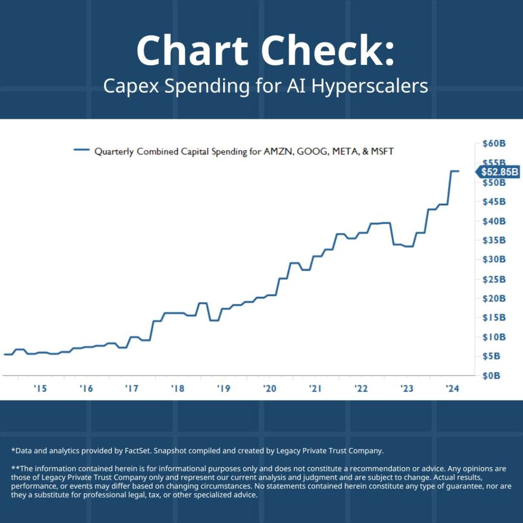 Capex Spending for AI Hyperscalers