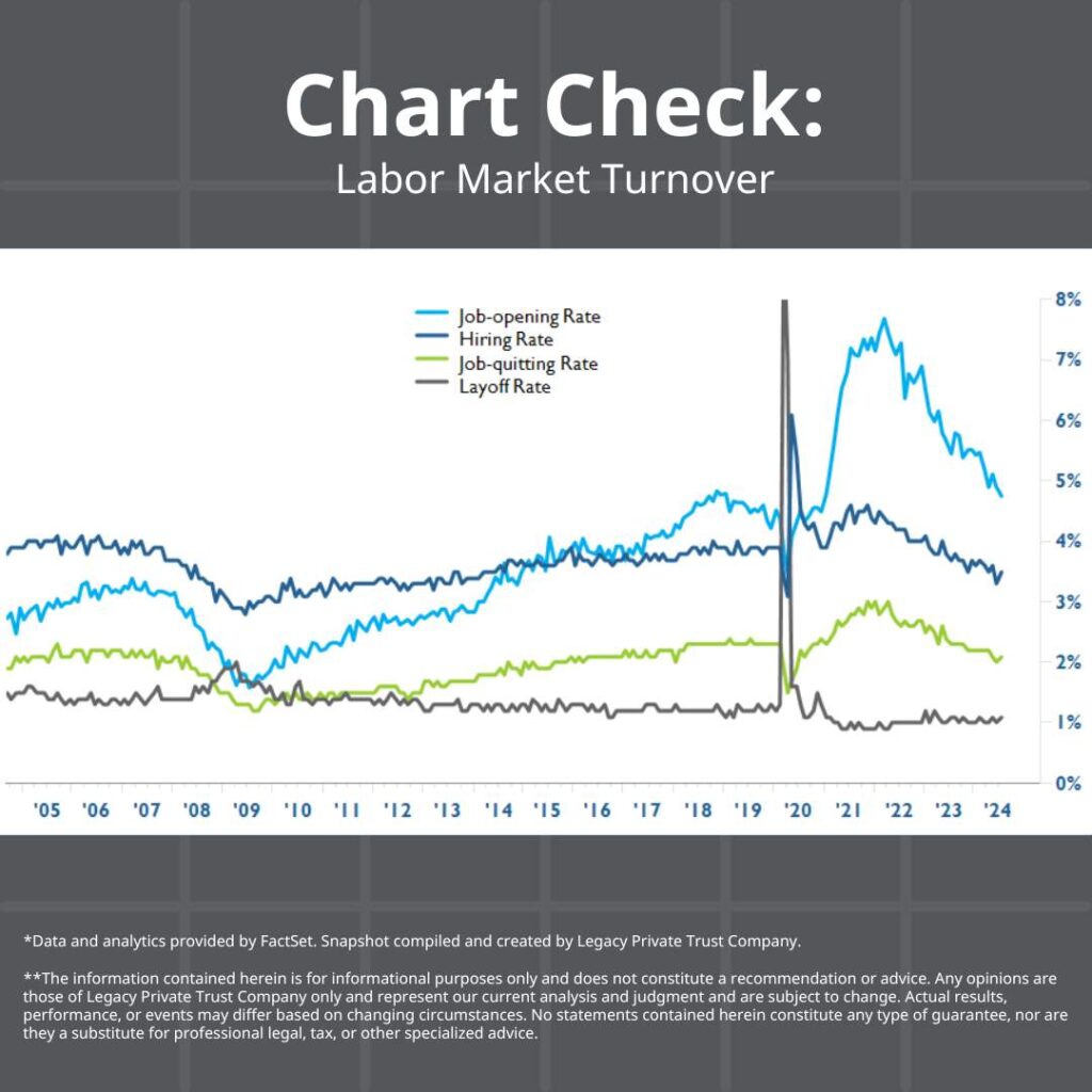 Labor Market Turnover